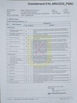 Nilai Rapor SMA Ksatrya