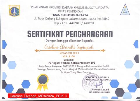 Original Objek Digital not accessible