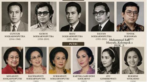 Original Objek Digital not accessible