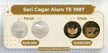Original Objek Digital not accessible