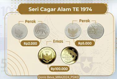 Original Objek Digital not accessible