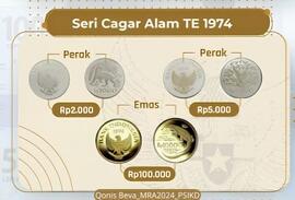 Seri Cagar Alam TE 1974